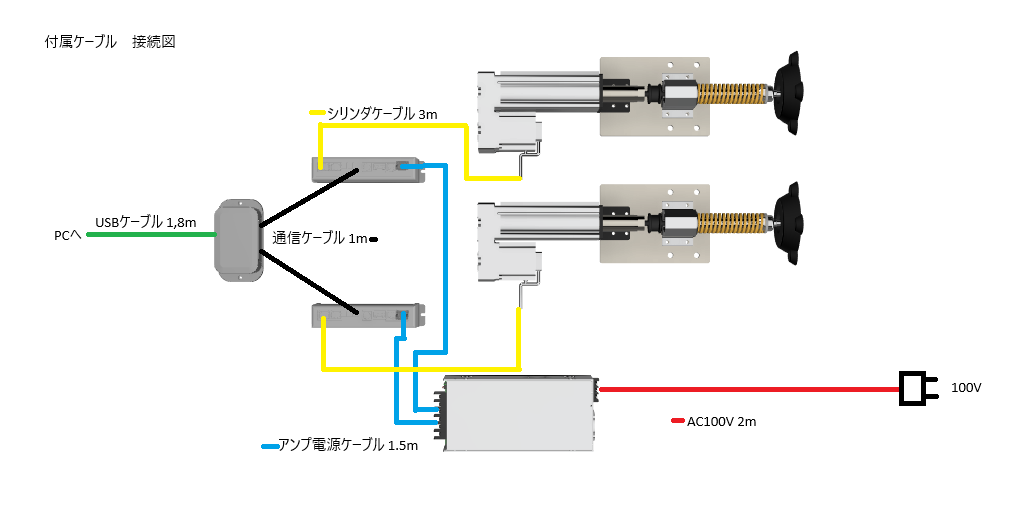 シリンダアセンブリ+コントローラセット(レーシングやフライトシミュレータに)